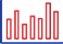 Annual Sales Projects